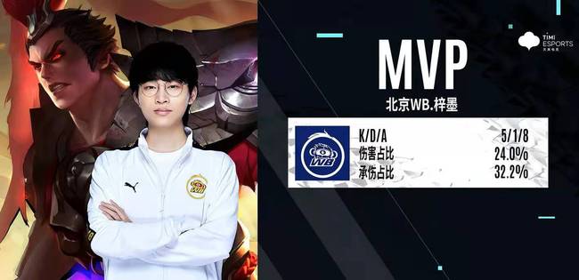 签下周琦不 签下周琦不