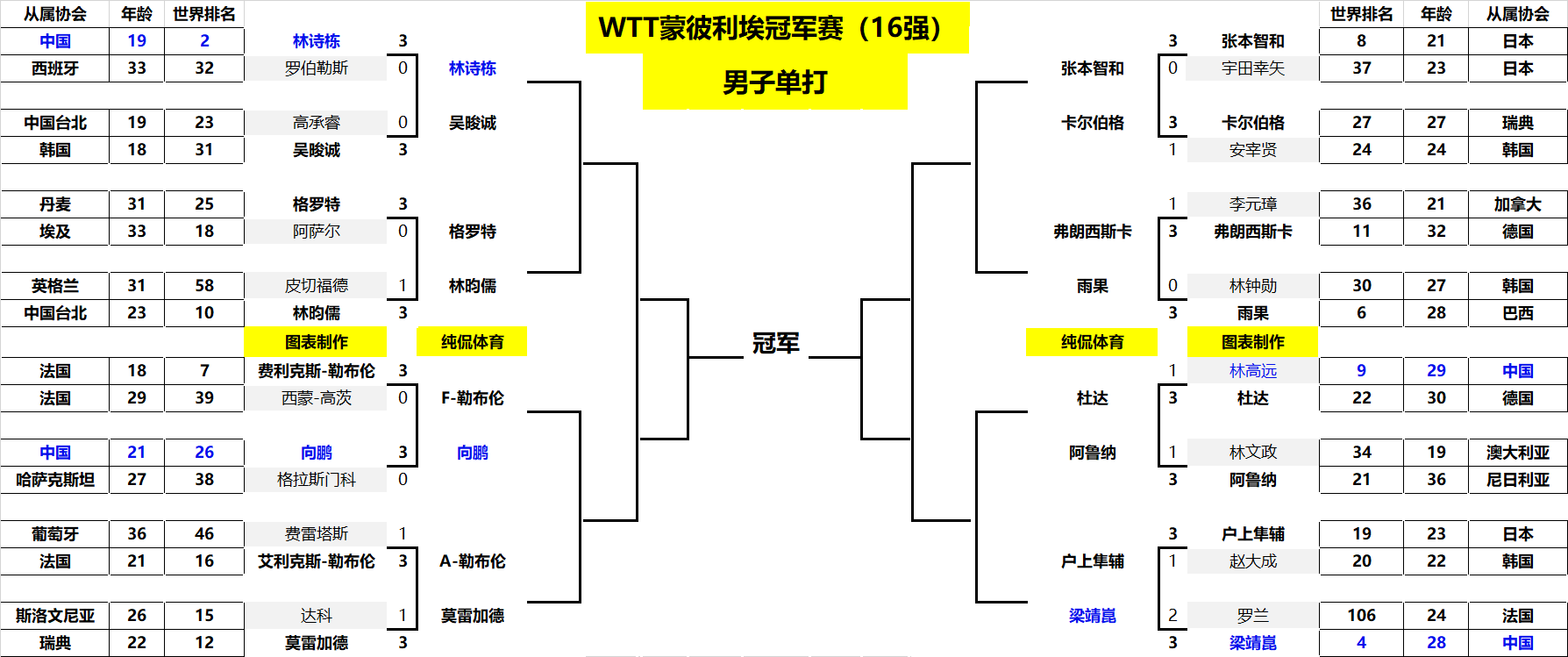 球迷的不满 球迷的不满